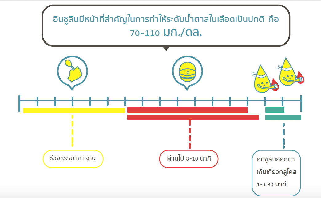 ร้านหนังสือออนไลน์ในเครืออมรินทร์