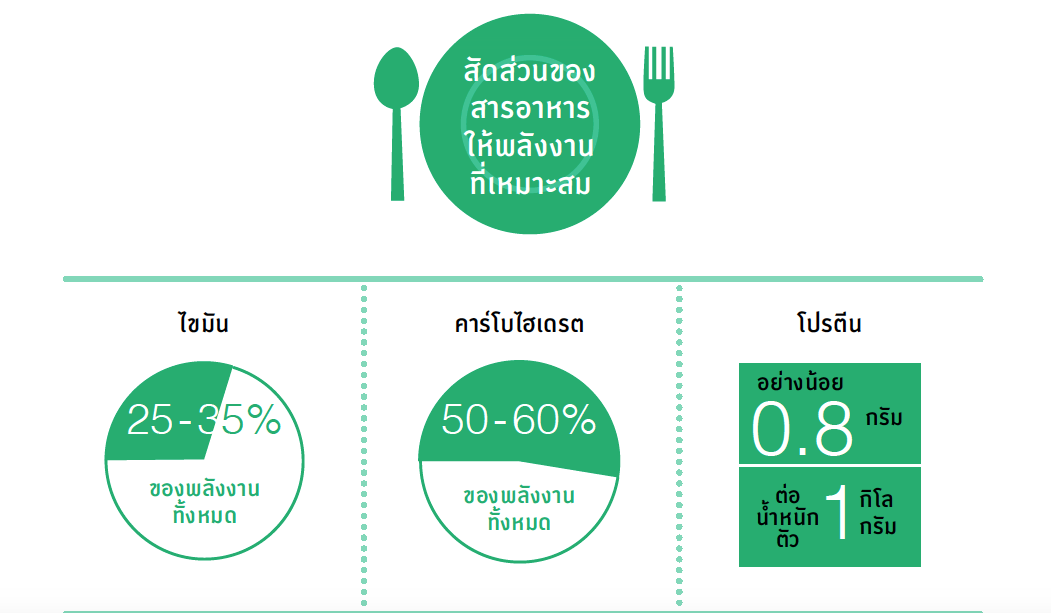 ร้านหนังสือออนไลน์ในเครืออมรินทร์