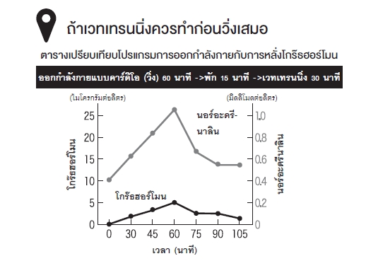 ร้านหนังสือออนไลน์ในเครืออมรินทร์