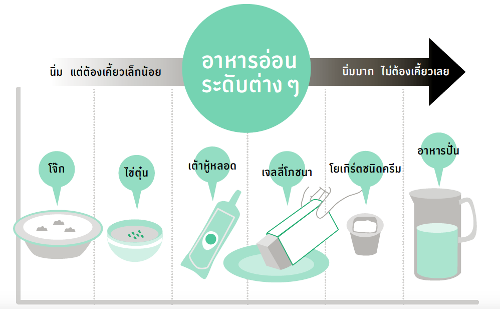 ร้านหนังสือออนไลน์ในเครืออมรินทร์