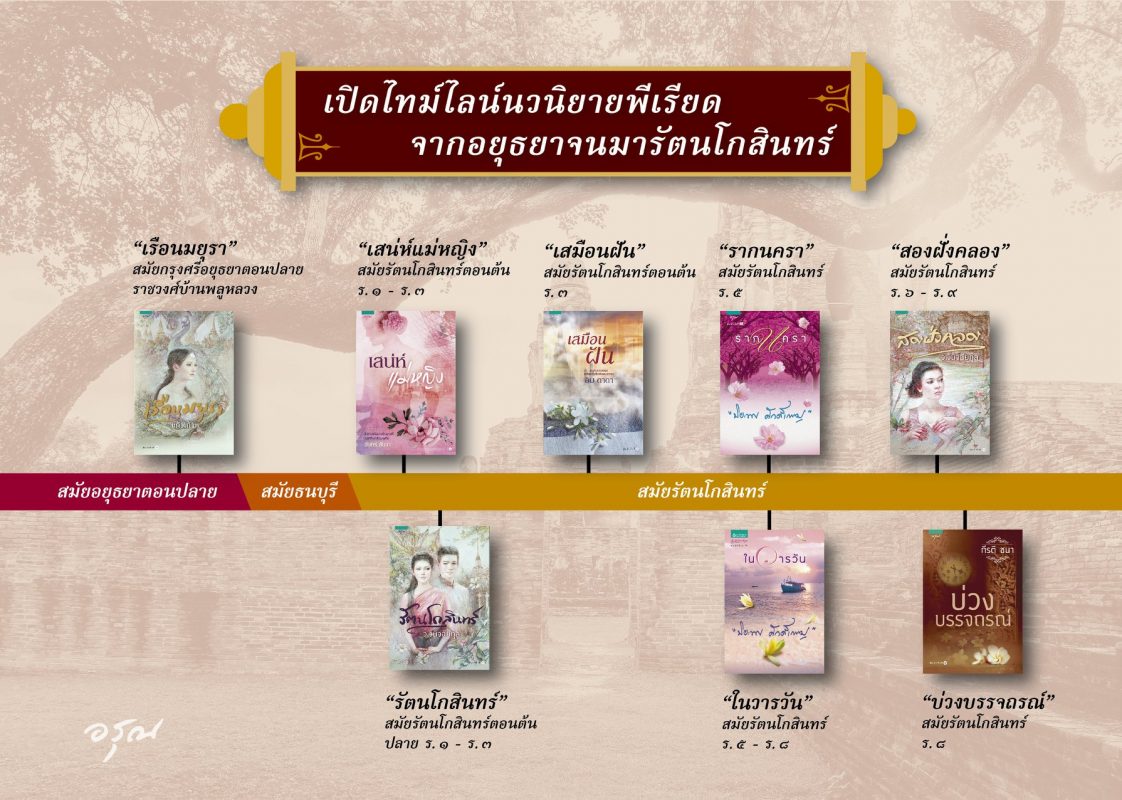 ร้านหนังสือออนไลน์ในเครืออมรินทร์