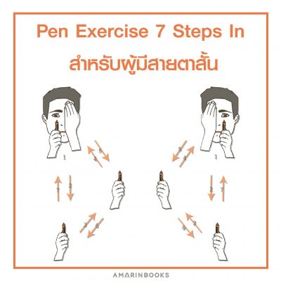 วิธีบริหารดวงตา