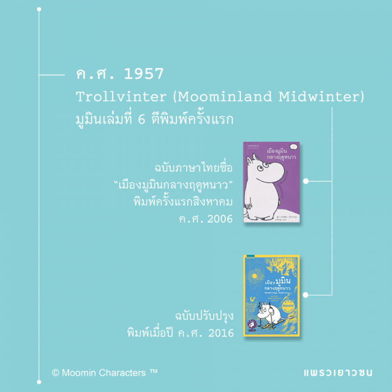 ร้านหนังสือออนไลน์ในเครืออมรินทร์