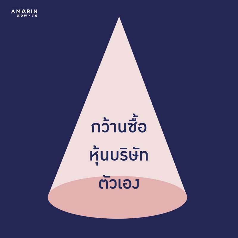 ร้านหนังสือออนไลน์ในเครืออมรินทร์