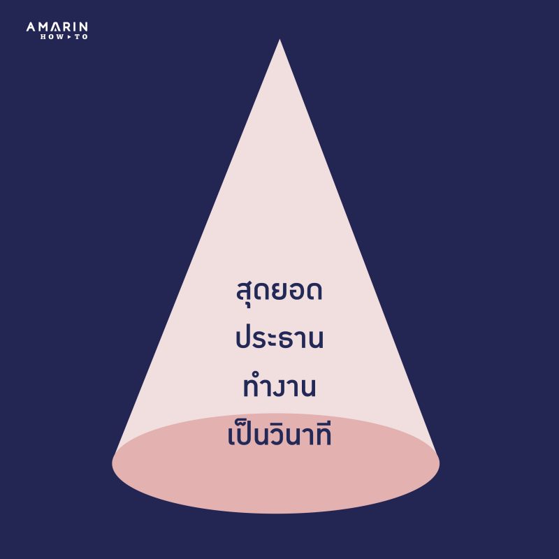 ร้านหนังสือออนไลน์ในเครืออมรินทร์