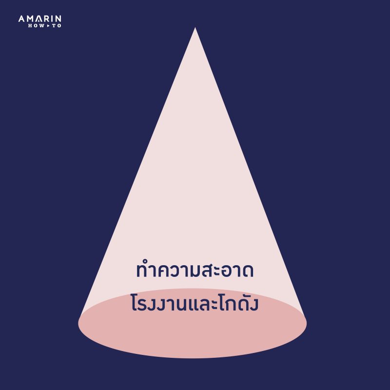 ร้านหนังสือออนไลน์ในเครืออมรินทร์