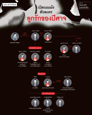 คินดะอิจิ ยอดนักสืบ แผนผัง