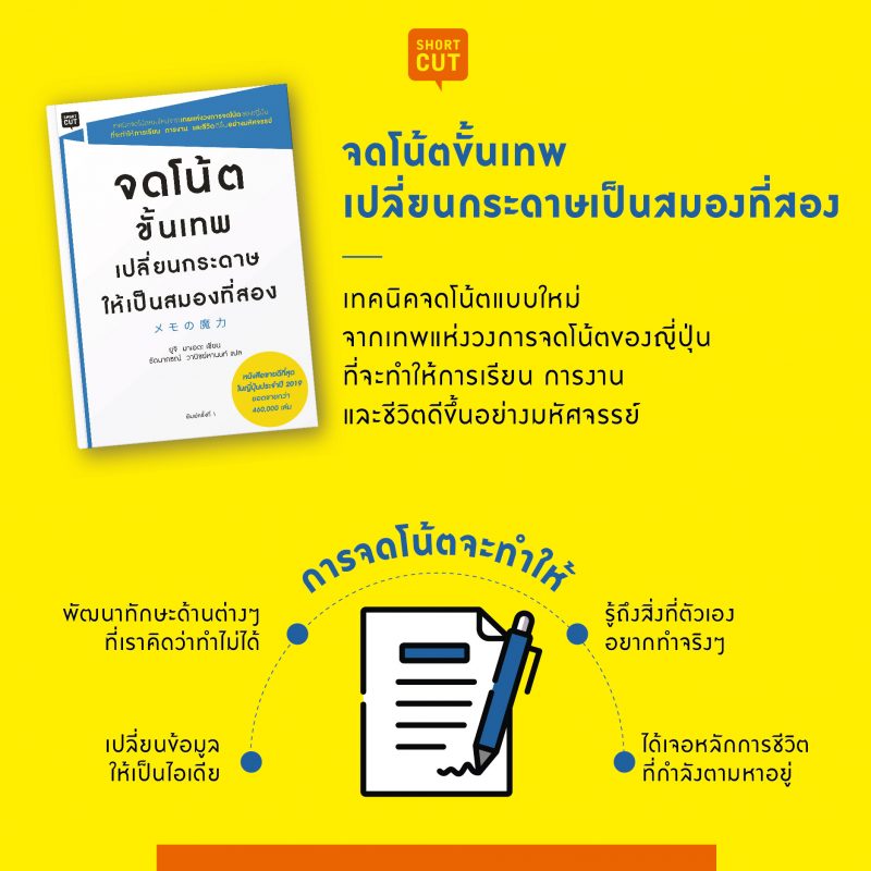 ร้านหนังสือออนไลน์ในเครืออมรินทร์