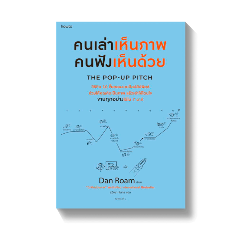 ร้านหนังสือออนไลน์ในเครืออมรินทร์